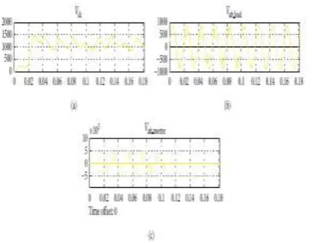 Fig. 7 DC-link voltage, load voltage, and inverter voltage 