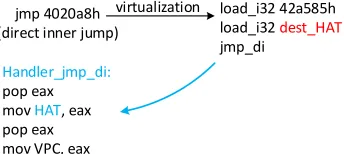 Fig. 4: Example of partitioning virtual instructions into several parts (twoparts in this ﬁgure)