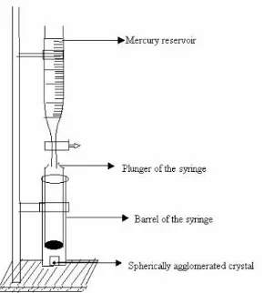 Table 1: Equipments to be used for characterization of spherical crystals 