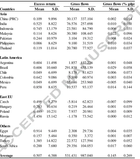 Table 1. Summary Statistics. This table reports the summary statistics of the key variables in this study