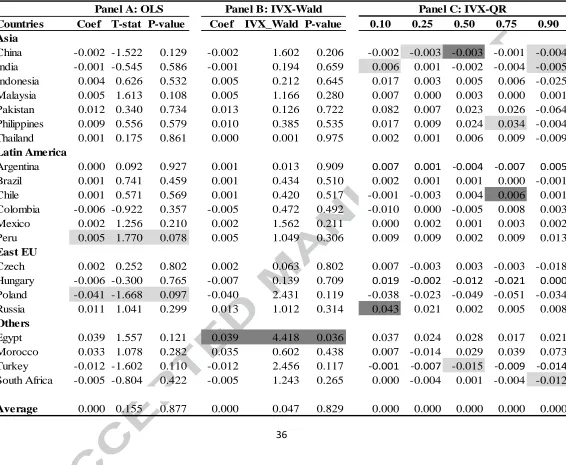 Table 5. Net flows and one-month-ahead stock returns. Stock returns are computed from MSCI Index