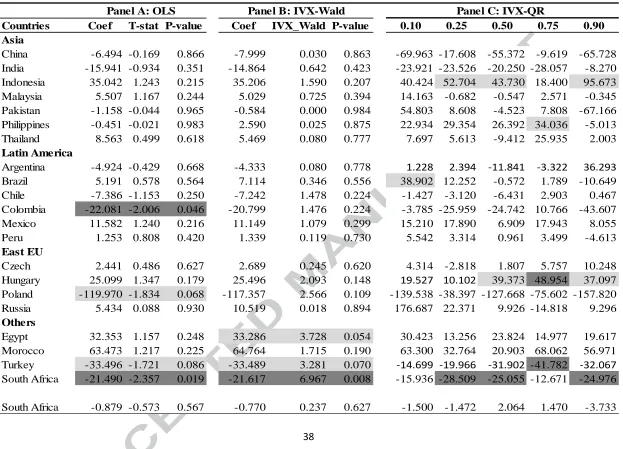 Table 7. GDP scaled gross flows and one-month-ahead stock returns. Stock returns are computed from MSCI Index