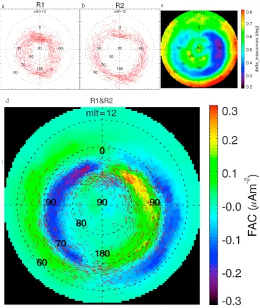 Figure 2. (a and b) Northern hemisphere polar map, showing inferred current sheets, for Swarms A and C data from 17latitude regions; (b) shows those for the lower latitude regions; (c) shows the intersection angle of current sheetscalculated by maximum cor