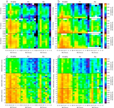 Figure 3. (a) Nine panels showing vertically from the top the A-C correlation, binned with thecorrelations over the whole interval between the R1 and R2 boundaries and for the intervals covering R1 and R2,respectively (denoted by R1&R2, R1 and R2 each at t