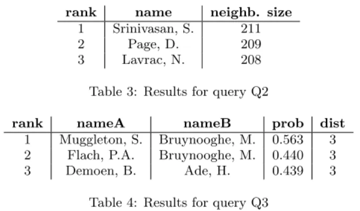 Table 2: Results for query Q1