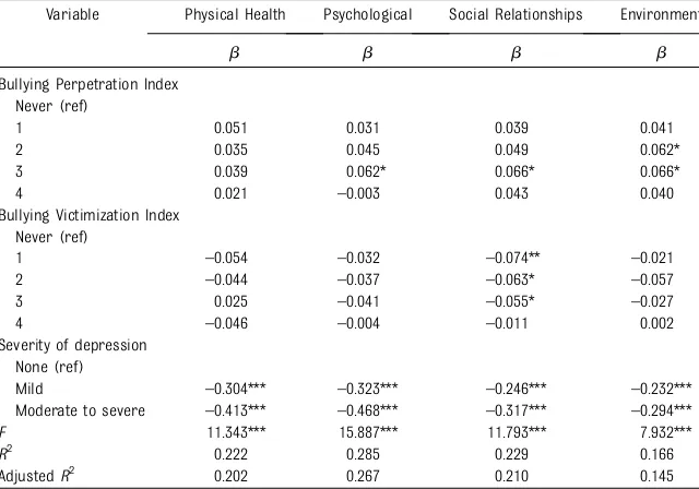 TABLE 4 Multiple Linear Regression Models for Bullying Experience Indices Associated WithDomain Scores of WHOQOL-BREF