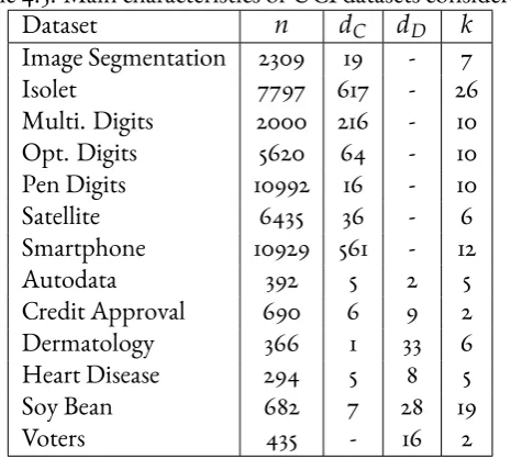 Table 4.2: Clustering performance on simulated mixed datasets. The top row of each cell ofthe table reports NMI and the second the estimated number of clusters