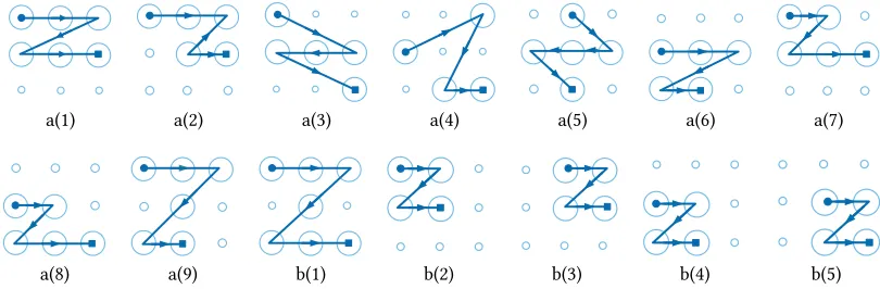 Fig. 10. Possible mappings for the trajectory presented in Figure 2 (d).