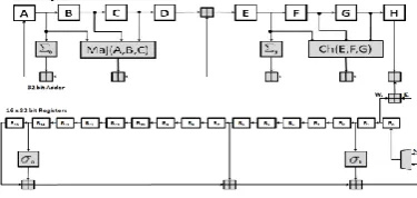 Table 1: SHA256 Initialisation Vector. Source: [26] 