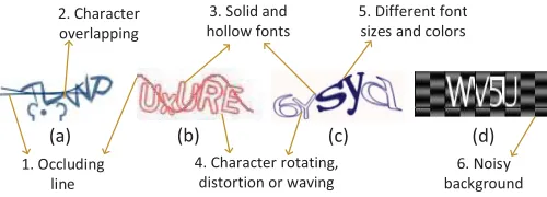 Figure 1: Captcha security features targeted in this work.Examples in (a), (b), (c) and (d) are samples collected fromBaidu, Sina, Microsoft and JD captcha schemes, respectively.