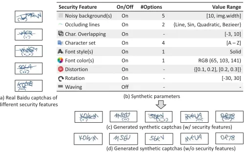 Figure 4: Our captcha generator model includes a image gen-erator and a generator network
