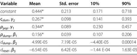 Table 2 Estimates of fixed effect parameters based on thelinear Model 1