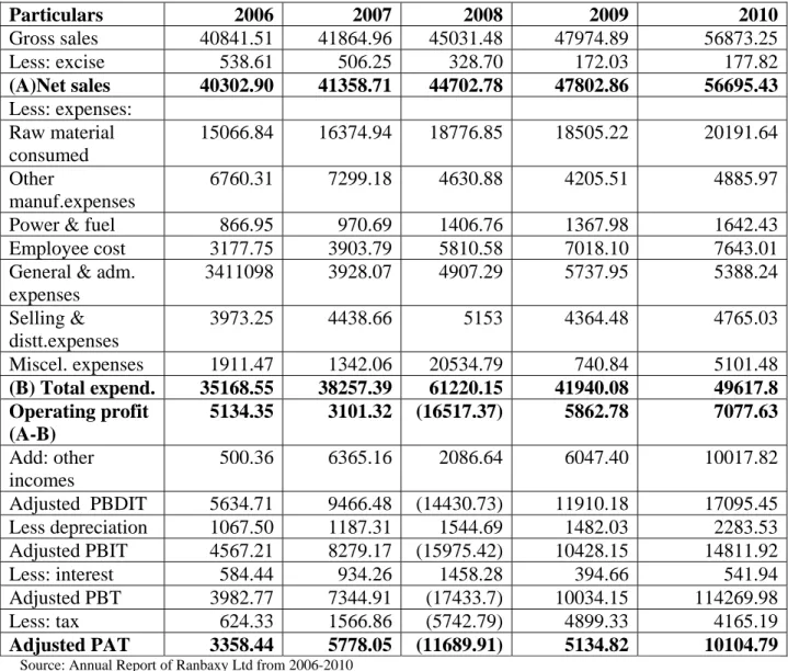 TABLE NO:  2 (RUPEES. IN MILLIONS) 