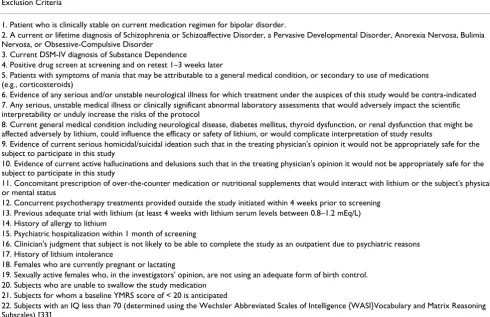 Table 2: Exclusion Criteria