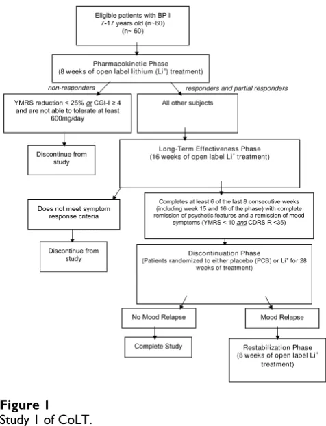 Table 3: A priori response criteria used throughout both studies