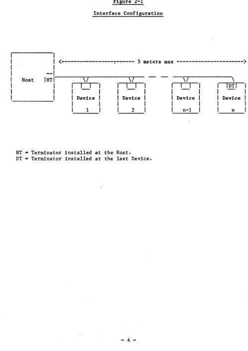 Figure 2-1 Interface Configuration 