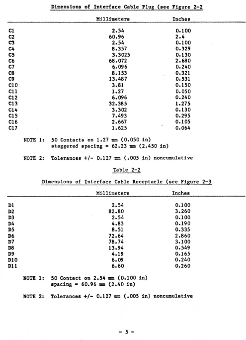Dimensions Table 2-1 of Interface Cable Plug (see Figure 2-2 