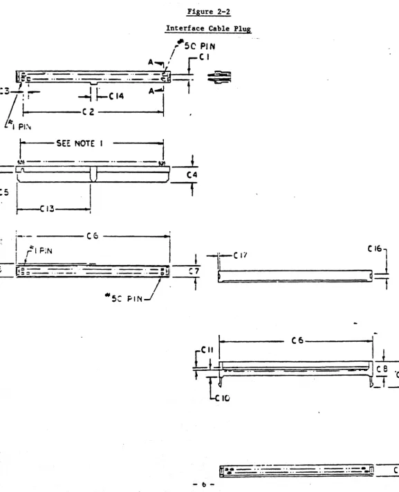 Figure 2-2 Interface Cable Plug 