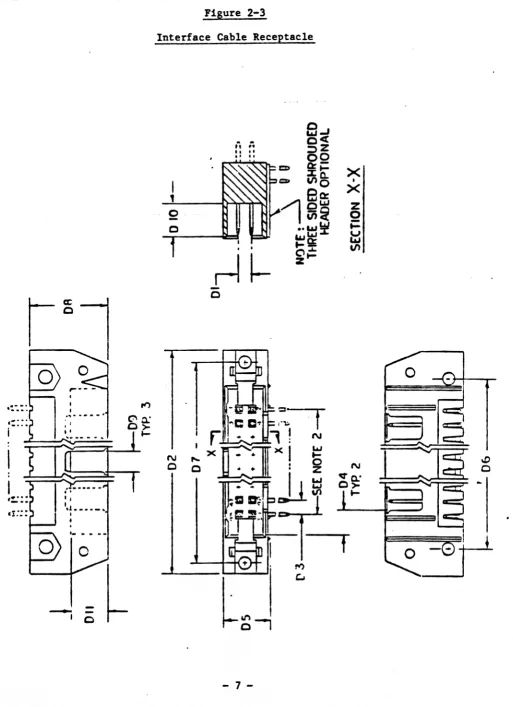 Figure 2-3 Interface Cable Receptacle 