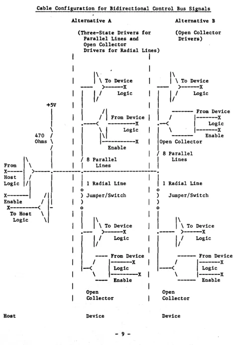 Figure 2-4 Cable Configuration for Bidirectional Control Bus Signals 