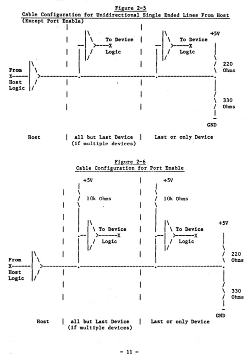 Figure 2-5 Unidirectional Single 