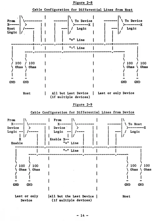 Figure 2-8 Cable Configuration for Differential Lines from Host 