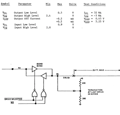 TABLE 3 - nBUS DC Characteristics 