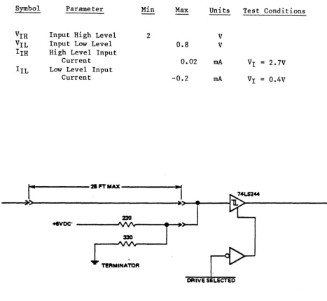 TABLE 4 - Single End Line Receiver Gated by Drive Select DC Characteristics 