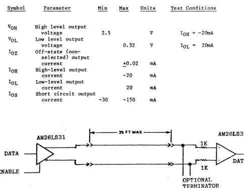 TABLE 8 - Differential Line Driver DC Characteristics 