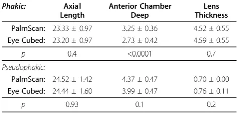 Table 1 Biometric Measurements.