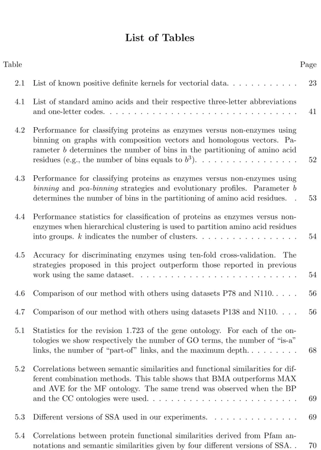Table Page