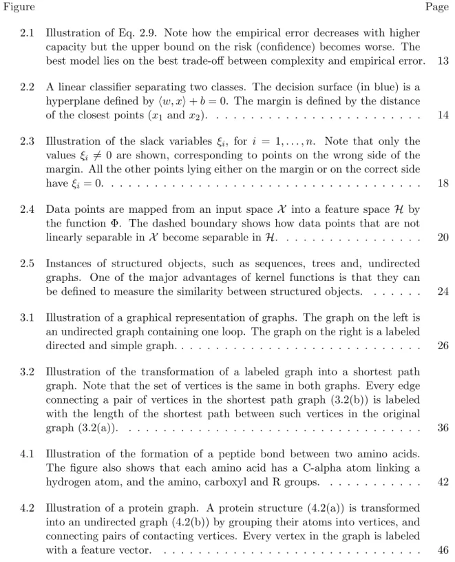 Figure Page