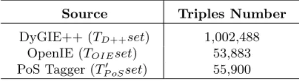 Table 1. Contribution of extracting resources in term of number of statements.