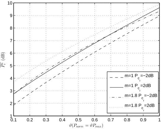 Figure 3.11: Normalized optimum average power valueP ∗r versus ϑ for various valuesof fading parameter m and scaled circuit-to-noise power ratio Pcr.