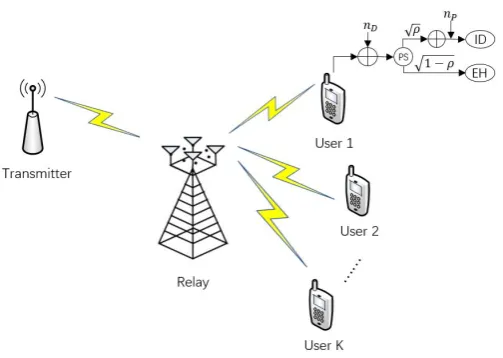 Fig. 3.1 System model.