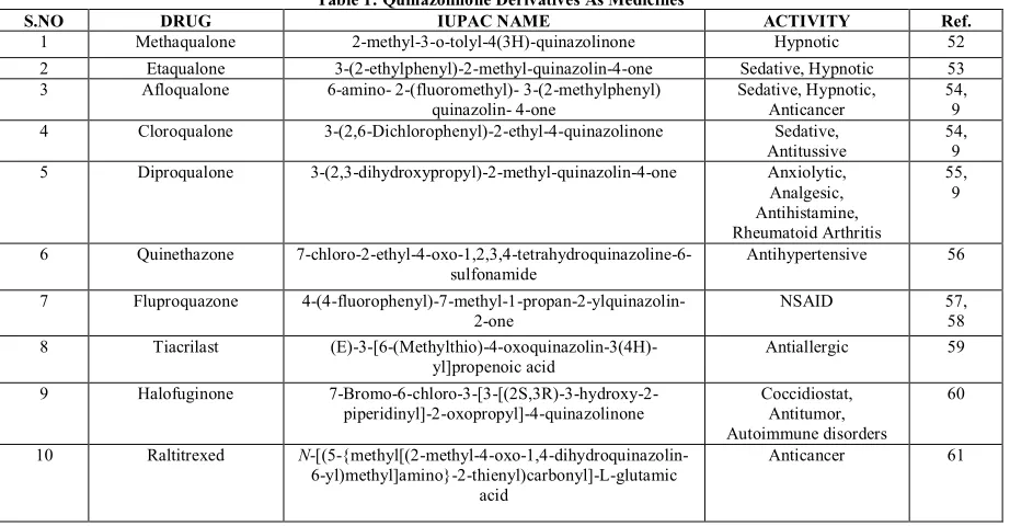 Table 1: Quinazolinone Derivatives As Medicines 