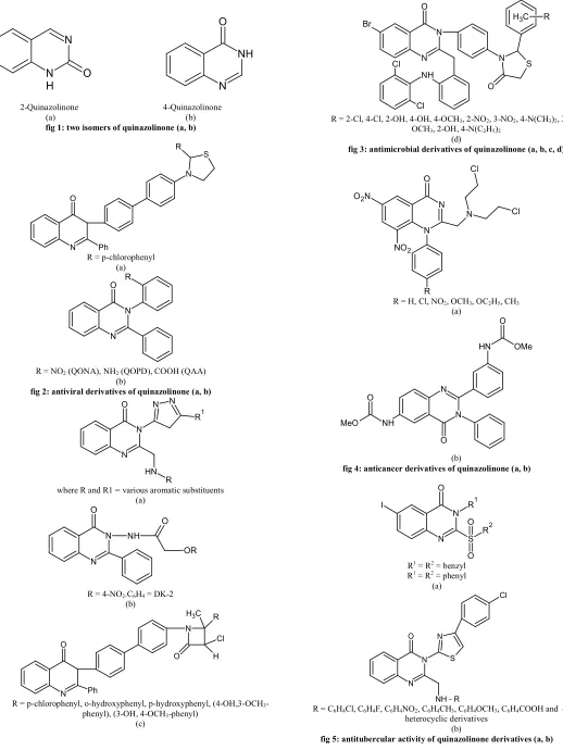 fig 5: antitubercular activity of quinazolinone derivatives (a, b) 