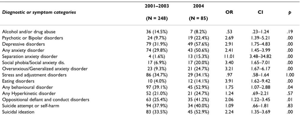Table 4: Comparability of the two populations: sex and risk factors