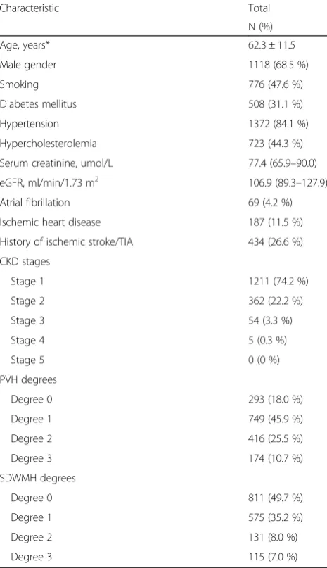 Table 1 Baseline characteristics of the participants