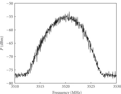 Figure 3: Trace of the WiMAX signal as a function of the frequencymeasured by the spectrum analyser at NLOS location.