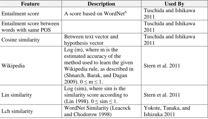 Table 2: Text features used in textual entailment research 