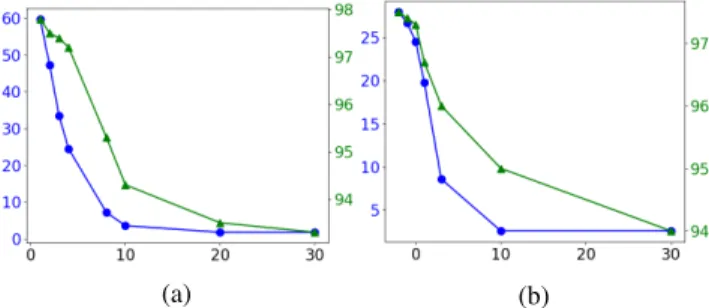 Table 2: The main experiment results. The metrics used are the commonly-used ones for each dataset