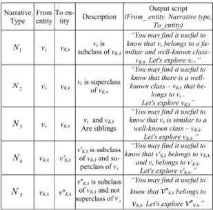 Table 3. Narrative types of transitions between entities in an  exploration path . 