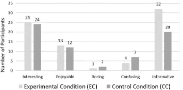 Table 12. Statistically significant differences of users’ subjec- subjec-tive perception of cognisubjec-tive process (Mann-Whitney, 1-tail, 