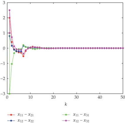 Figure 2: Synchronization errors.