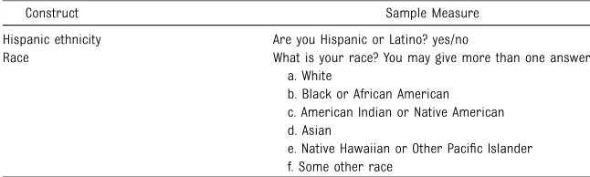 TABLE 1 Institute of Medicine Recommended Variables for Standardized Collection of Race andHispanic Ethnicity29