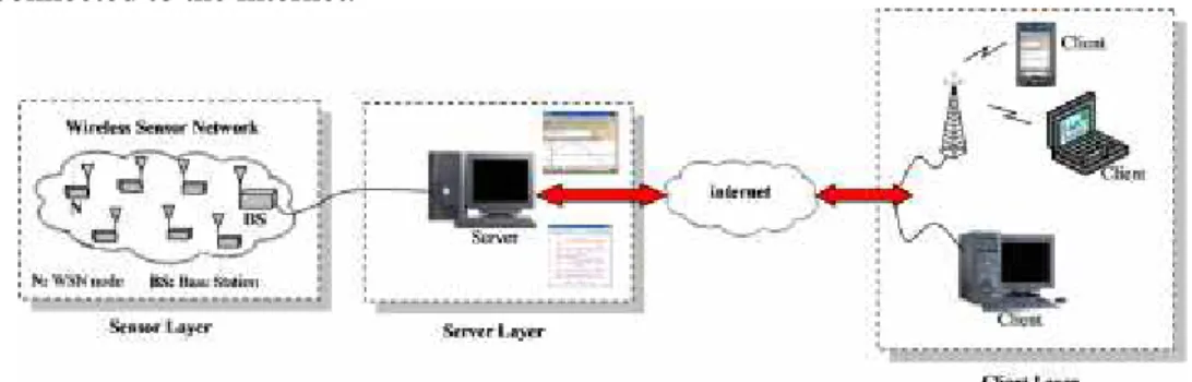 Figure 1 System architecture