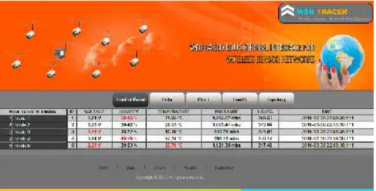 Figure 4 Data Section Chart section