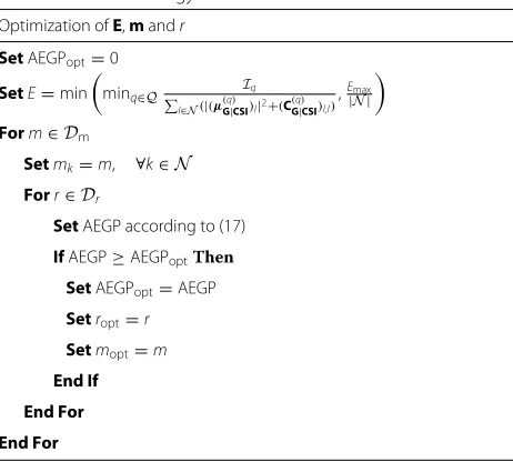 Table 1 Uniform energy and bit allocation