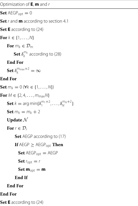 Table 2 Suboptimal joint energy and bit allocation